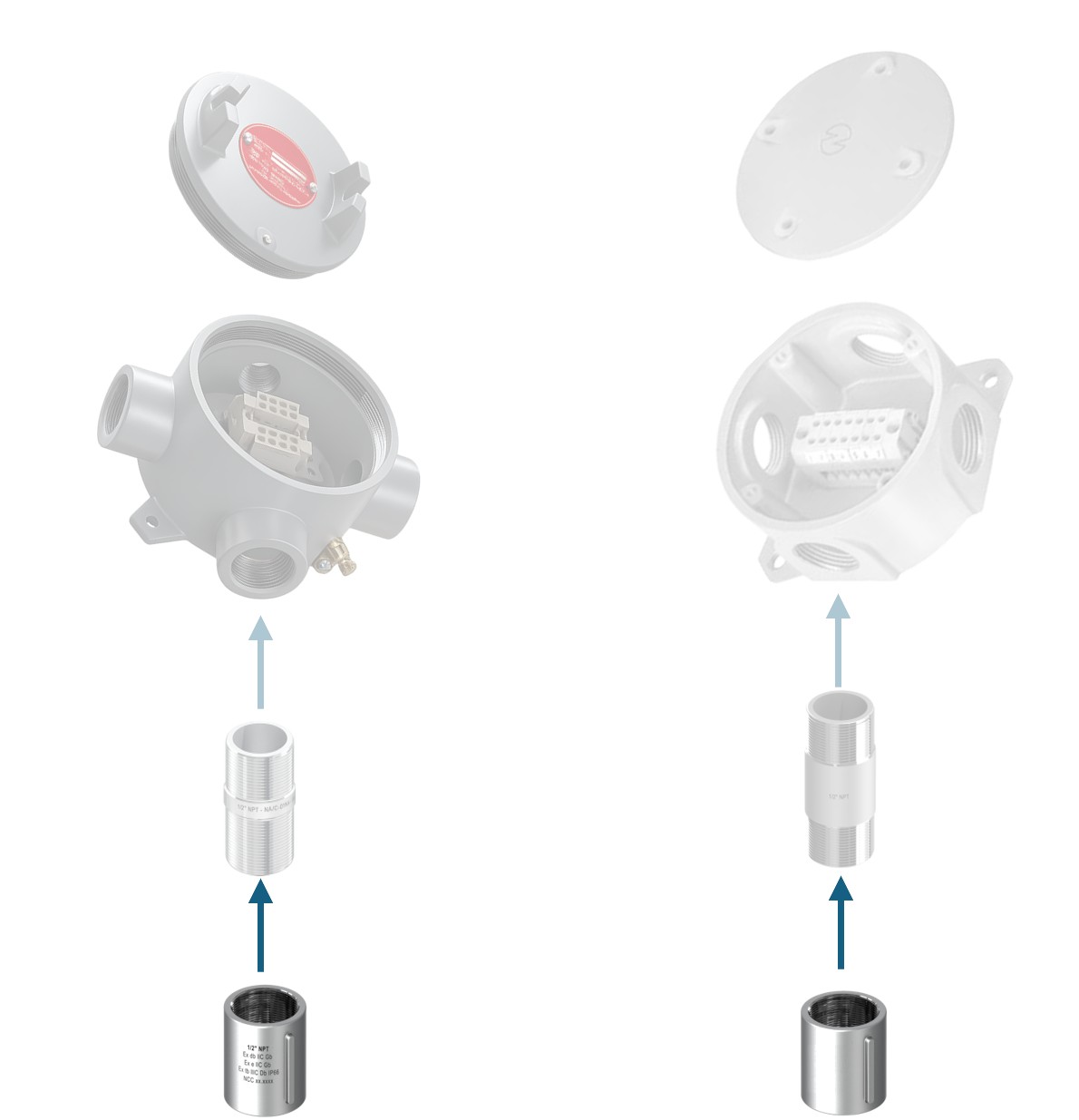 Aplicação da luva paralela
